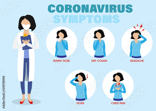 Coronavirus alert inforgaphic symptoms. Epidemic situation, covid-19 infection, fever and cough. Pandemia of world.