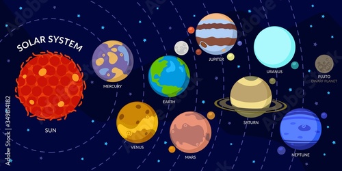 Solar System With Cartoon Planets. Universe For Kids, Sun, Mars, Mercury, Earth, Venus, Jupiter, Saturn, Uranus, Neptune, Pluto.