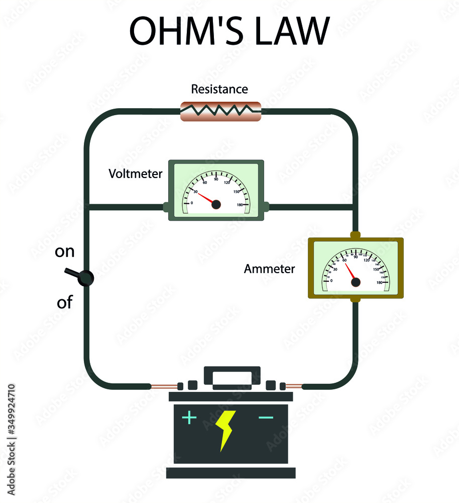 physics, Ohm's law. determining the relationship between current, resistance and potential
