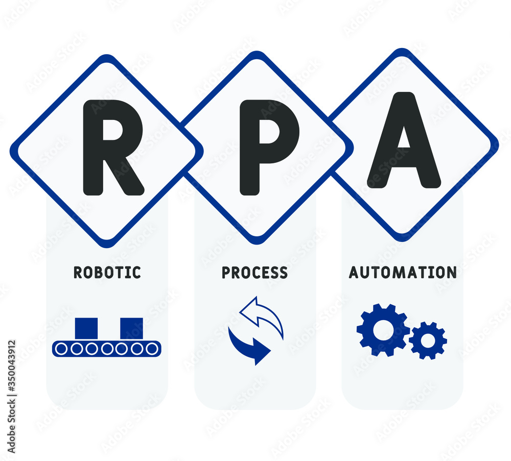 RPA Robotic process automation innovation technology vector illustration concept with keywords and icons RPA Robotic process automation innovation technology vector illustration concept with keywords and icons