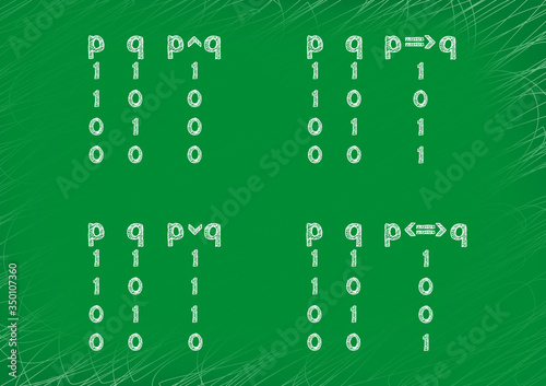 Blackboard with a record of mathematical formulas. Mathematical logic. Graphic presentation for math teachers.