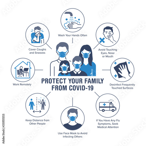 Protect your family from coronavirus poster with flat line icons. Vector illustration included icon as ambulance, hand wash, cough, face mask pictogram. Medical, healthcare infographics