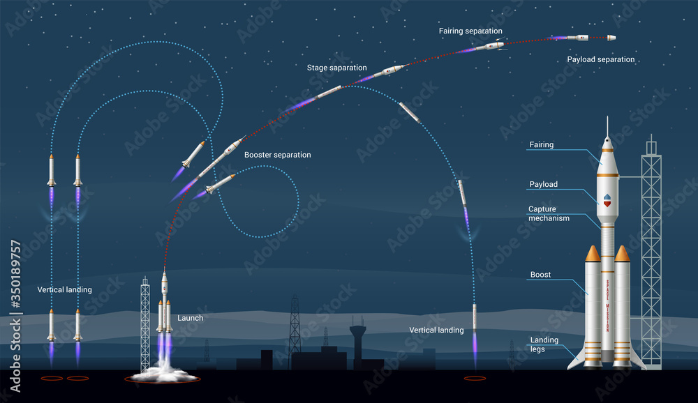 Rocket Launch Stages Infographics Stock Vector | Adobe Stock