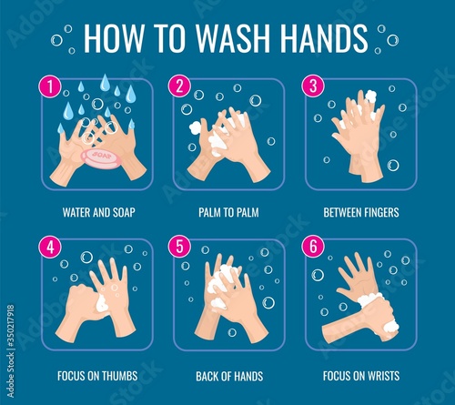 Hand washing instruction. Coronavirus virus protection. Personal hygiene daily rules. Info poster how wash hands with soap vector illustration. Clean and hygiene, health sanitary information