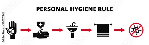Hand washing. Personal hygiene daily rule. Virus, coronavirus COVID19 protection. Instruction wash hands. Information how not get infected vector illustration. Wash hand, hygiene clean bathroom
