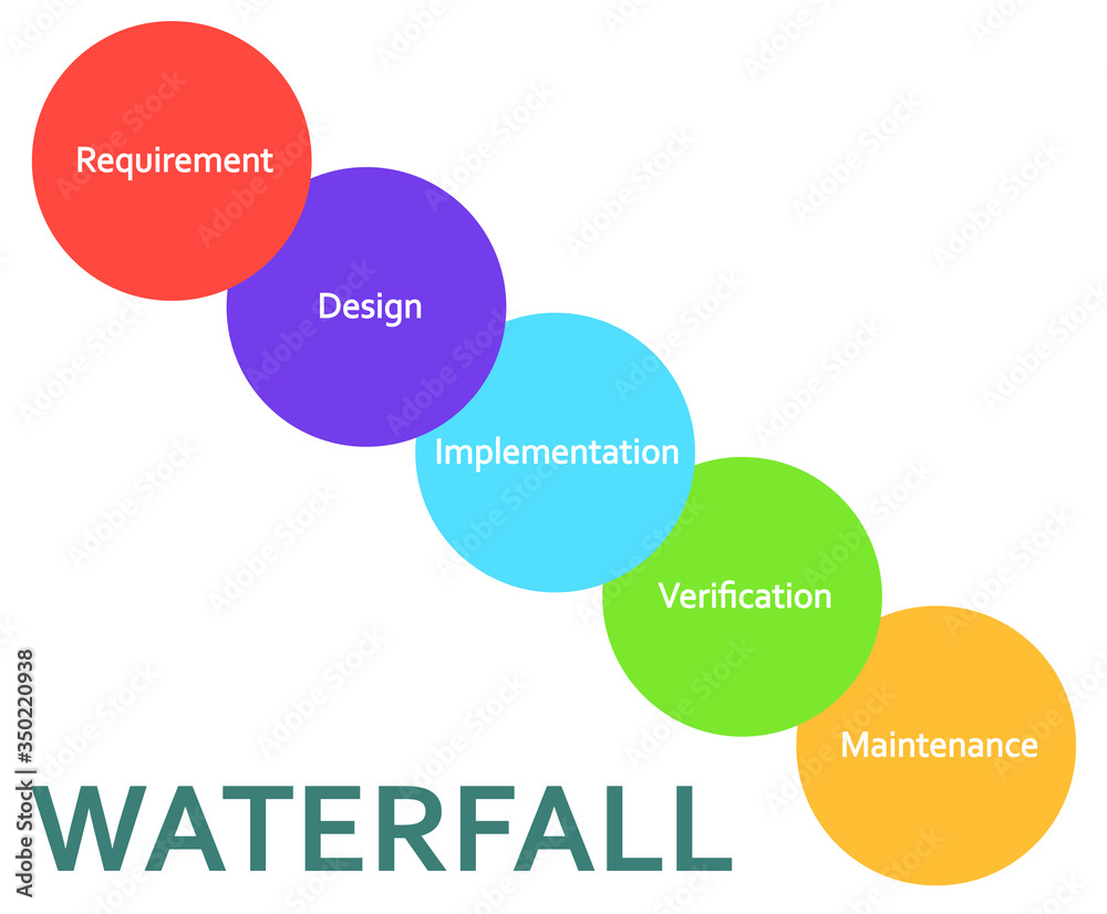Waterfall methodology framework software development process diagram ...