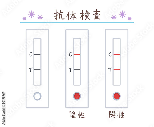抗体検査キットのイラスト（文字あり）