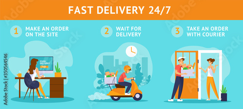 Three-step instructions for food delivery service. Girl orders in online store. A courier delivers box. 