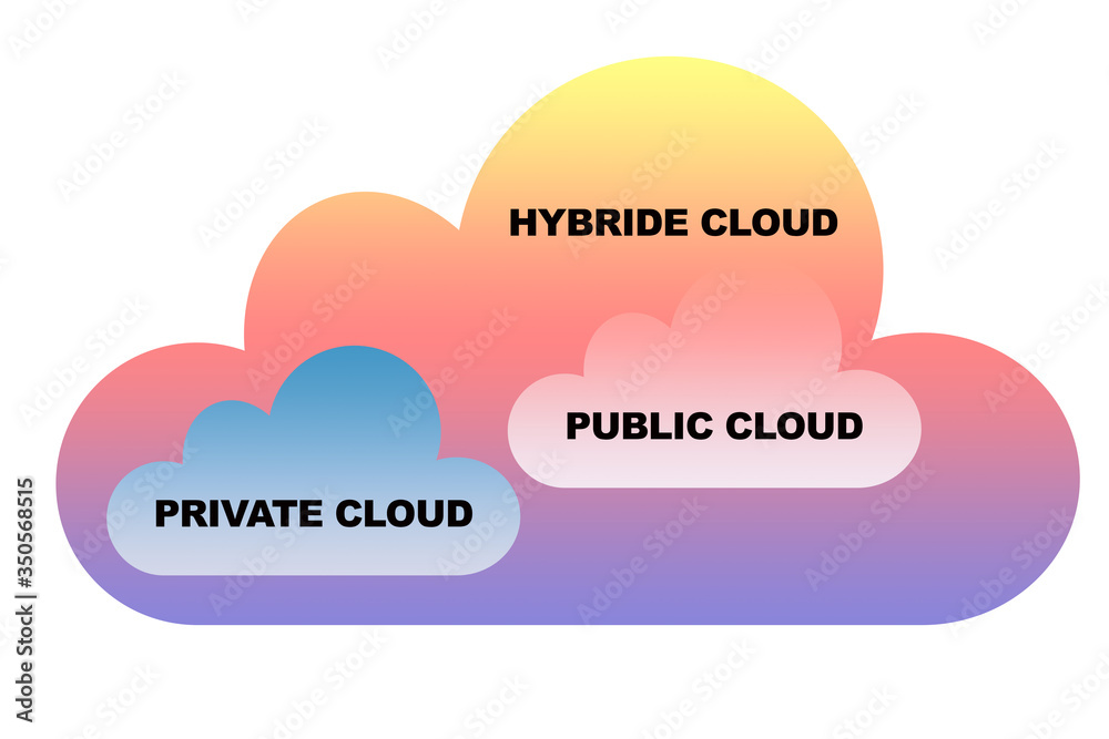 Cloud services and public clouds concept. Hybrid network diagram.Two little clouds inside one big gradient cloud. White background.