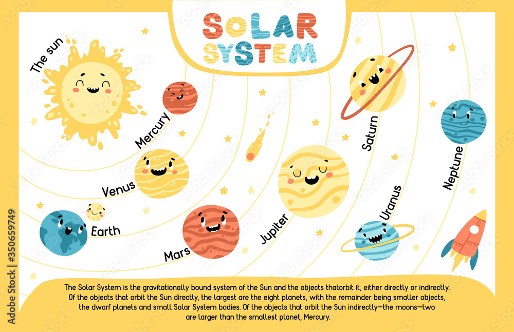 Solar system. Educational children poster. The sun and planets in sequence. Space childish illustration with funny faces. Vector cartoon hand-drawn characters.
