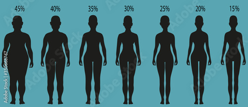 Women silhouettes with different obesity degrees.