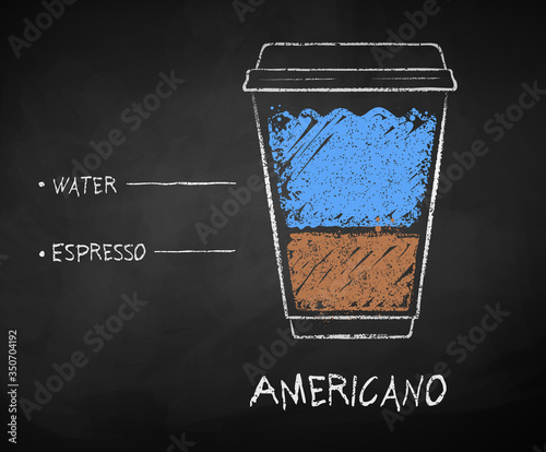 Americano coffee recipe