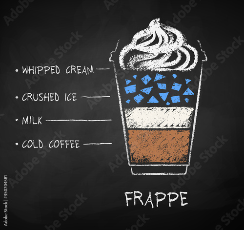Vector chalk drawn sketch of Frappe coffee recipe