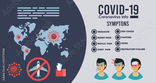 corona virus infographic with symptoms