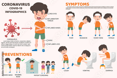 COVID-19 Coronavirus outbreak in children. Begin a violent outbreak With symptoms of organ inflammation in the body. Red eye, red tongue, swollen hands, swollen legs. health concept vector eps.