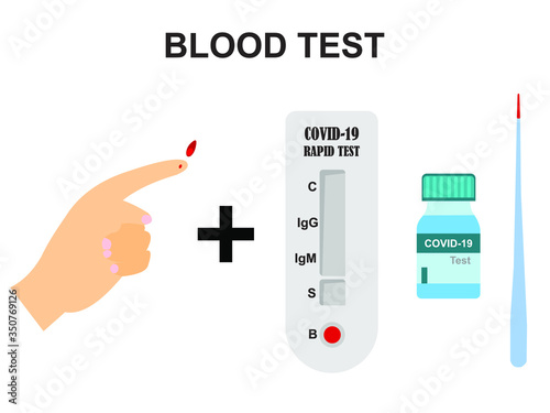 Rapid blood test or laboratory antibody test for diagnosis of corona virus infection