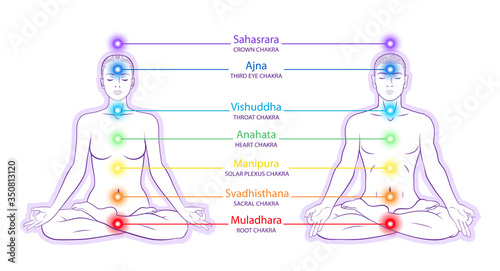 Seven main chakras with names. A man and a woman sitting in a yoga meditation position. Illustrations on a white background.