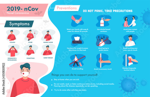 Novel Coronavirus (2019-nCoV) Symptoms with Prevention and Protect Yourself.