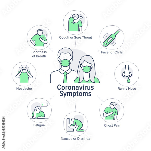 Coronavirus symptoms poster with flat line icons. Vector illustration included icon as thermometer, cough, headache, family in mask pictogram. Medical, healthcare infographics for virus disease