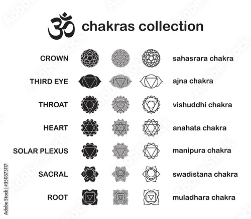 Chakra pictograms. Set of chakras used in Hinduism, Buddhism and Ayurveda. Elements for your design. Vector illustrations of Sahasrara, Ajna, Vissudha, Anahata, Manipura, Svadhisthana, Muladhara photo