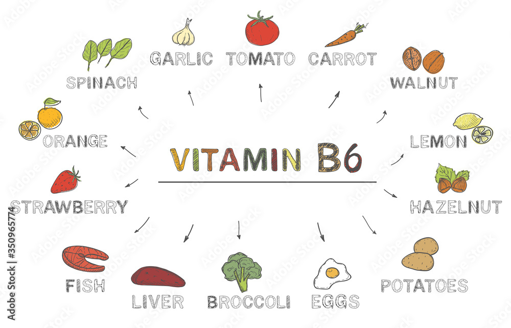 Vitamin B6. Foods rich in b6, natural products, fruits, vegetables on white background. Healthy lifestyle concept