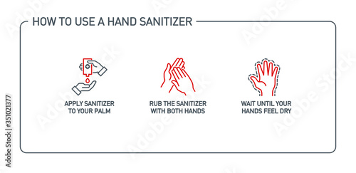 Infographic illustration of How to use hand sanitizer properly. instructions using dispenser bottle antiseptic for hand disinfection: press click on bottle, apply sanitizer on palm, rub hands, wait
