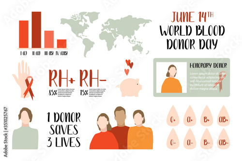 Blood donation, infographic. World blood donor day, June 14. Different blood types. Health care