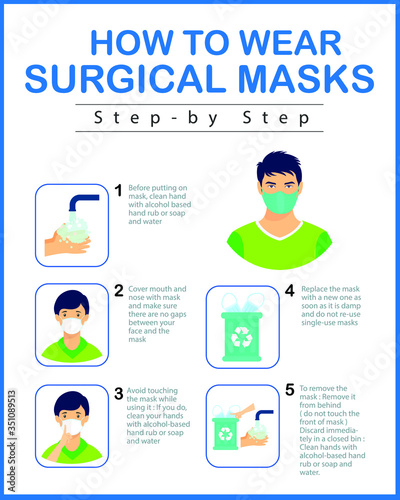 How to wear a surgical mask properly to prevent virus vector illustration. Dust protection.