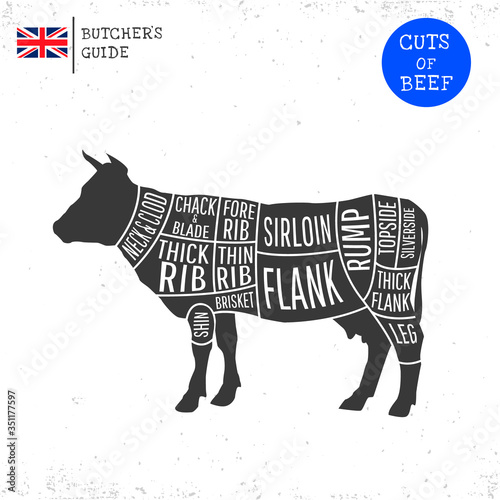 British (UK) cuts of beef butcher diagram.