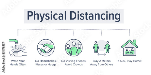 Physical distancing poster with flat icons. Vector illustration included icon as washing hands, no handshake, stay home, keep distance pictogram. Medical, healthcare infographics for virus prevention