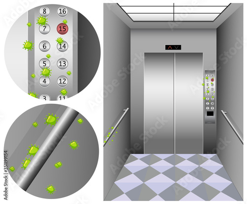Lift full of germs