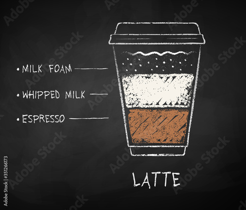 Chalk drawn sketch of Latte coffee recipe