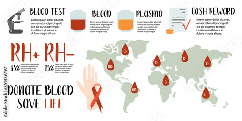 Blood donation, plasma, infographic. World blood donor day, June 14. Different blood types. Health care