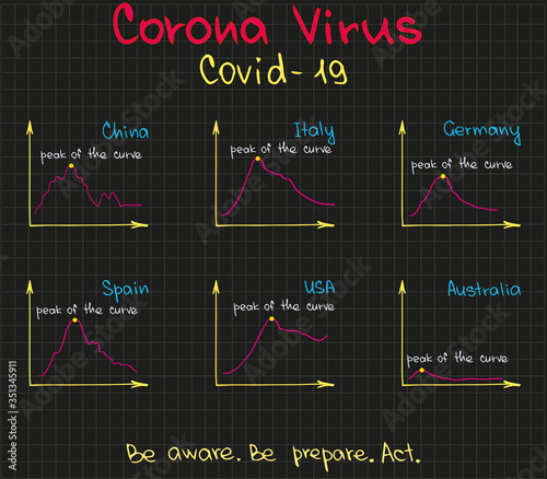 Covid pandemia virus of world data in charts