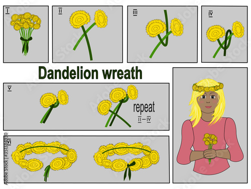 Step-by-step instruction how to twist dandelions or other flowers into a wreath.
