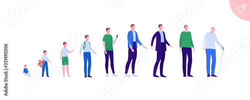Man aging generation concept. Vector flat person illustration set. Evolution of male human character age from baby to adult then senior. Design element for banner, infographic, web