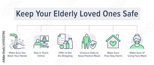 Keep elderly people safe from coronavirus poster with flat line icons. Vector illustration included icon as wash hands, buy food online, stay home pictogram. Medical, healthcare green infographics