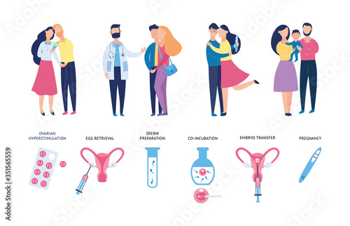 Couple with pregnancy problem going through co-incubation process