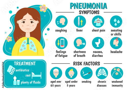 Pneumonia, respiratory system disease, lung infection. Medical infographics. Symptoms, risk factors, treatment. Vector illustration.