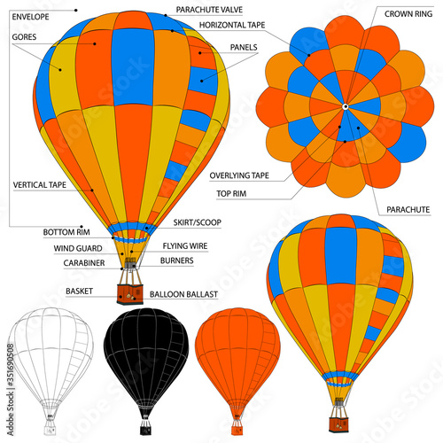 Hot Air Balloon anatomy. Illustration of a balloon design with a description of the structure. Miniature black, white and orange icons.