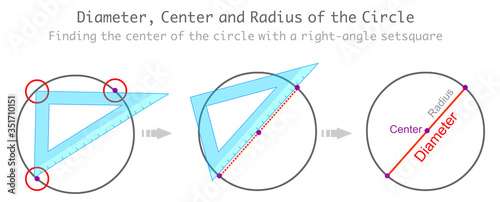 Diameter, Center and Radius of the Circle. Finding the center point of the ring with a right angle set square.  Blue transparent miter ruler, triangle. School education draw. Math, geometry  Vector