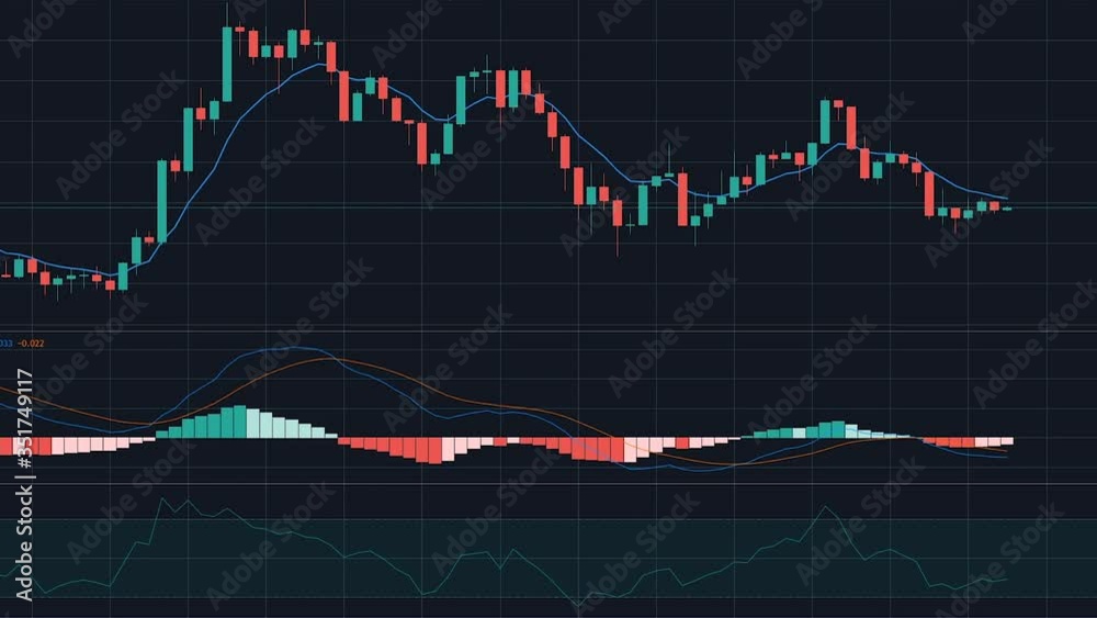 Traffic stock exchange graphics in an accelerated form. Stock market, Forex, candles, indicators SMA, MACD, RSI, ATR