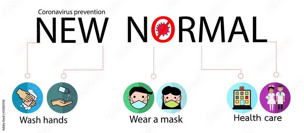 New normal lifestyle after from covid-19 period. new normal behaviors,wash hands,wear a mask,Health care.Vector lifestye and social distancing concept. New normal lifestyle after from covid-19 period. new normal behaviors,wash hands,wear a mask,Health care.Vector lifestye and social distancing concept.