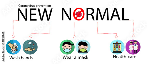 New normal lifestyle after from covid-19 period. new normal behaviors,wash hands,wear a mask,Health care.Vector  lifestye and social distancing concept. photo
