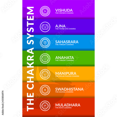 The Chakra System in colorful layers. Isolated Vector Illustration.