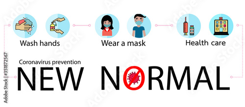 New normal lifestyle after from covid-19 period. new normal behaviors,wash hands,wear a mask,Health care.Vector  lifestye and social distancing concept.