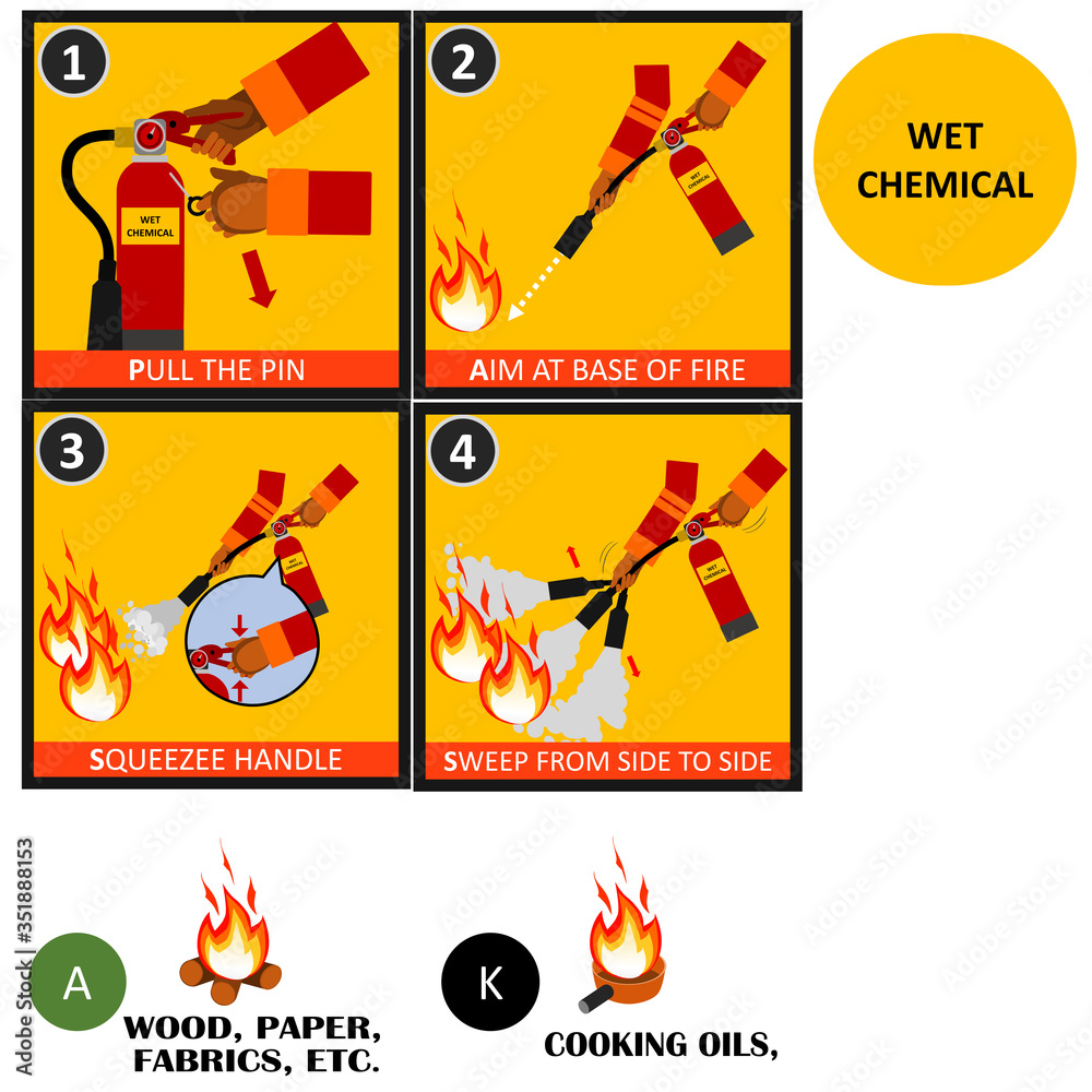 Wet chemical fire extinguisher instructions or manual and labels set