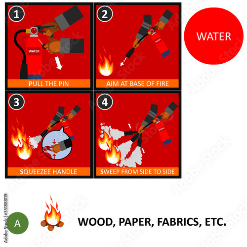 Water fire extinguisher instructions or manual and labels set. Fire Extinguisher Safety Guidelines and protection of fire with extinguisher illustration and vector.