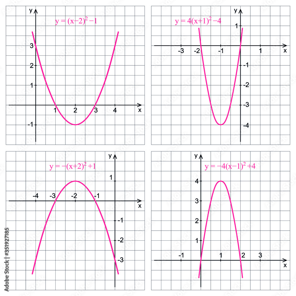 Graph of quadratic function on a white background. Graphic presentation for math teachers. Graph of quadratic function on a white background. Graphic presentation for math teachers.