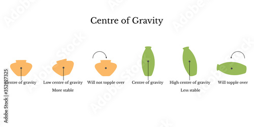 Centre of gravity vector illustration showing the stability of objects